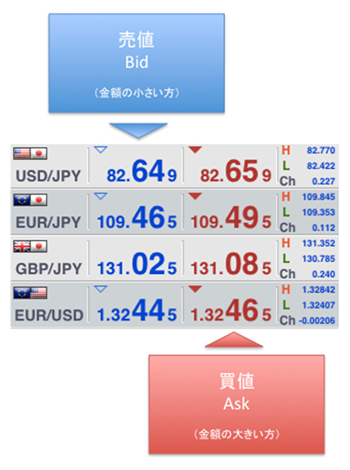 相対取引イメージ